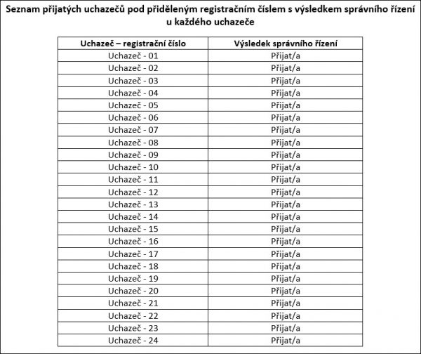 Seznam přijatých uchazečů 2024-25 ZŠ Jarošova